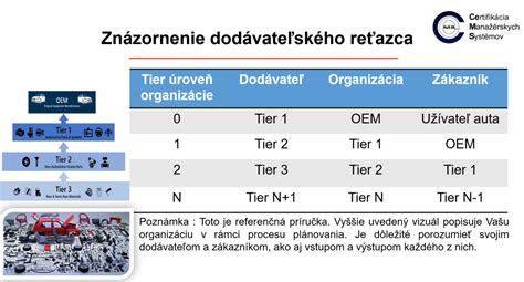 Diagram znázorňujúci lokalizáciu endometriotických ložísk