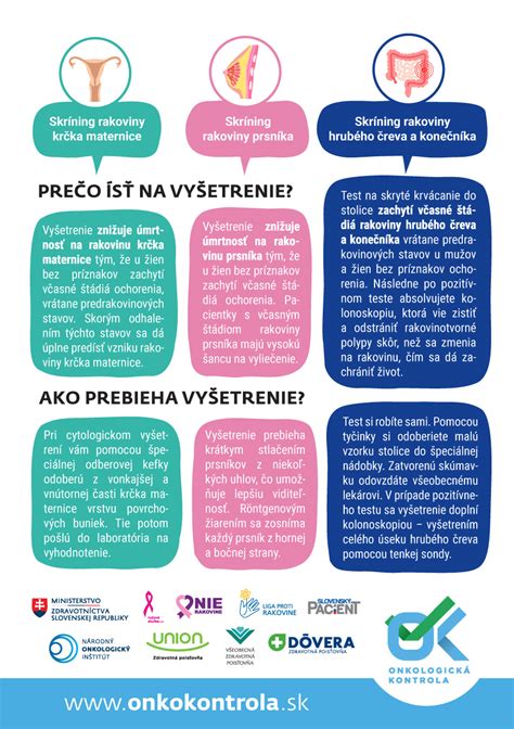 Zoznam preventívnych opatrení pre podporu plodnosti