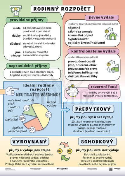 Rodinný rozpočet s rodičovským príspevkom
