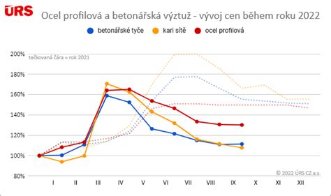 Vývoj plaču v detstve