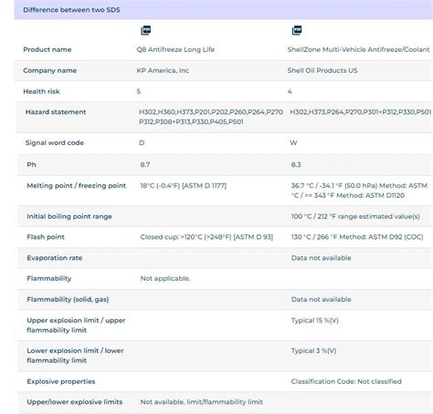 Porovnanie bezpečnostných certifikátov pre detské produkty