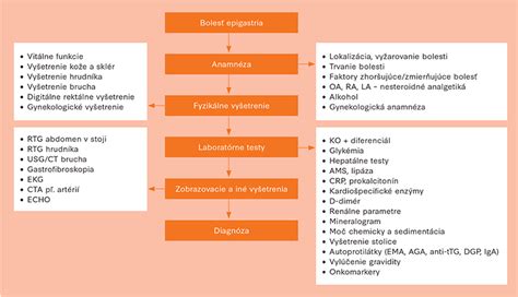 Diferenciálna diagnostika krvácania v ranom tehotenstve