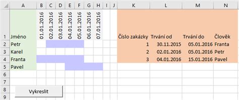 Tabuľka časového harmonogramu rekonvalescencie