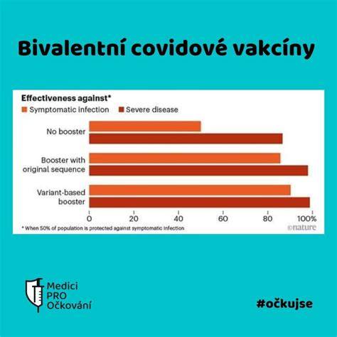 Grafika porovnania živej a inaktivovanej vakcíny