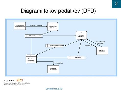 Diagram finančných tokov a odvodov živnostníka