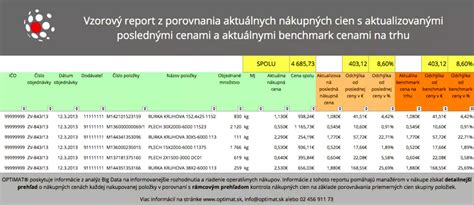 grafika porovnania zloženia mliek
