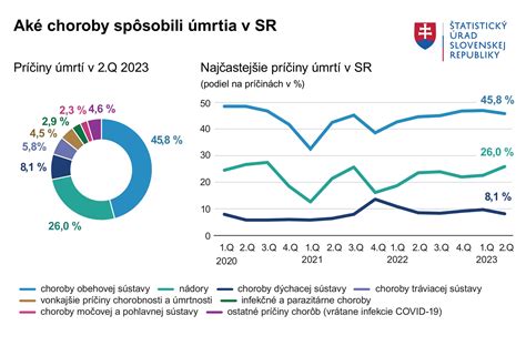 Historické grafy úmrtnosti na infekčné choroby pred a po očkovaní