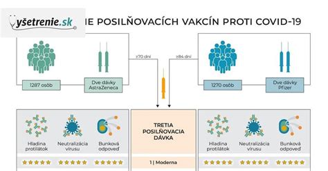 Porovnanie účinnosti HPV vakcín a pokrytia v Európe