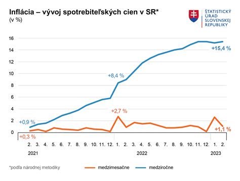 Graf odmietnutia očkovania na Slovensku podľa typu vakcíny