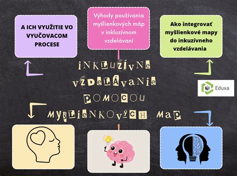 Inkluzívne prostredie v škole