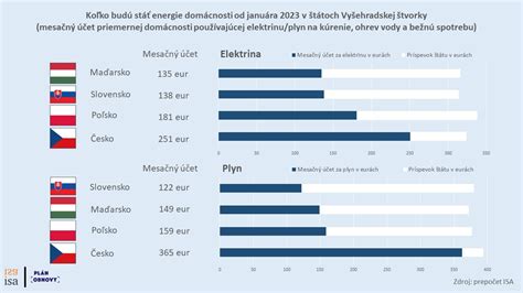 Porovnanie ejakulátu a pre-ejakulátu