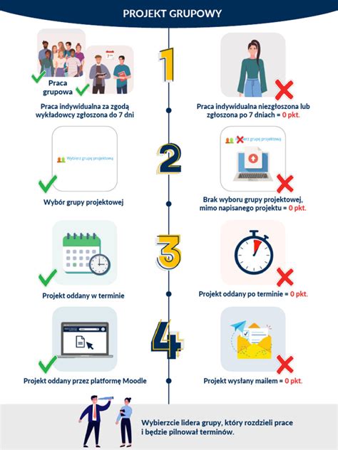 Infografika: Projekt Generácia Miláno