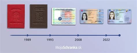 Porovnanie občianskeho preukazu a cestovného pasu