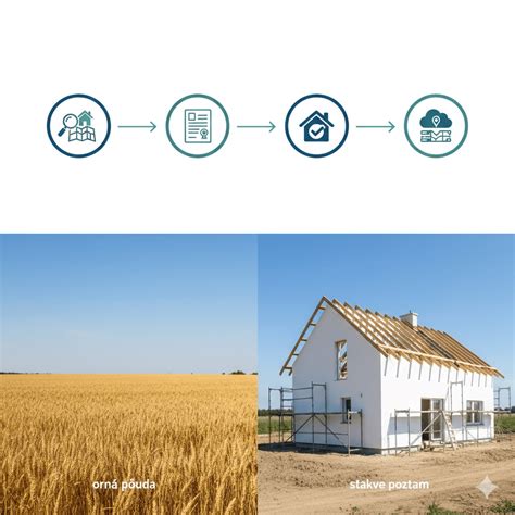 infografika znázorňujúca kroky konštruktívnej komunikácie v páre