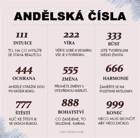 Numerologický význam čísla 1 a symbolika Slnka