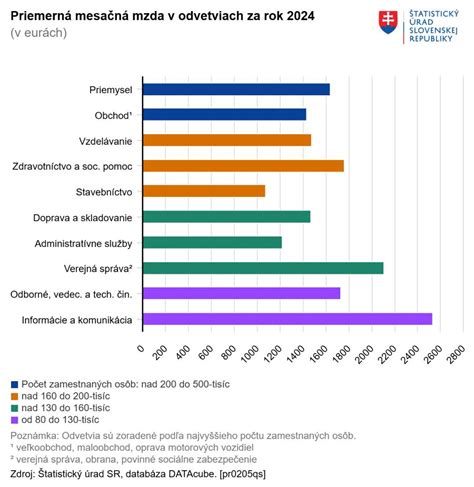 Infografika: Prvé bábätká na Slovensku podľa krajov a časov