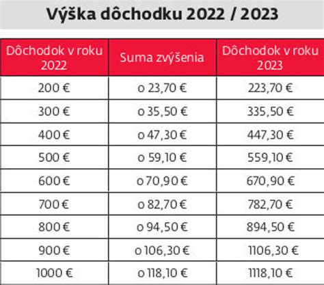 Prehľad ďalších rodinných dávok