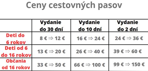 Porovnanie nákladov na vydanie OP a pasu pre deti