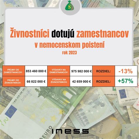 infografika o 270 dňoch nemocenského poistenia