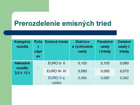 Tabuľka emisných tried formaldehydu