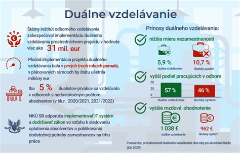 Infografika možností vzdelávania nadaných žiakov na Slovensku