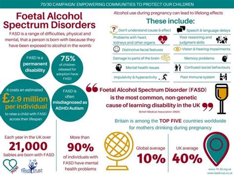 Infographic: A map highlighting the global prevalence of FASD, showing higher concentrations in certain regions and the lack of data in others.