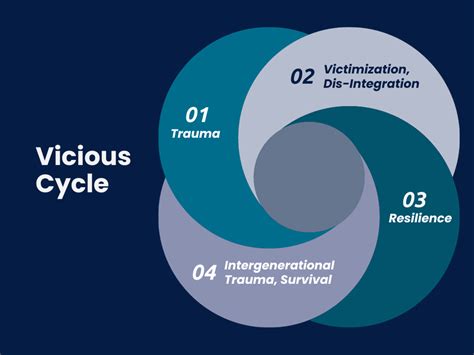 Thematic image: A conceptual illustration depicting the cycle of intergenerational trauma and the path to healing for children of alcoholics.