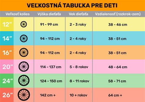 Porovnávacia tabuľka veľkostí kolies a ich využitia v rôznych terénoch