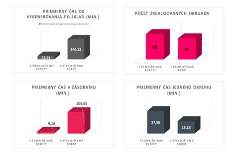 Porovnanie rôznych tvarov dojčiacich vankúšov
