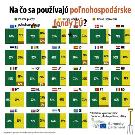 Infografika znázorňujúca organizáciu vnútorného priestoru prebaľovacieho batohu
