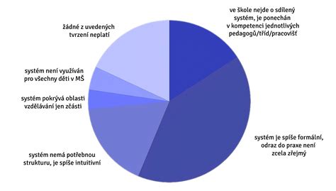 graf výdavkov spojených s výchovou dieťaťa