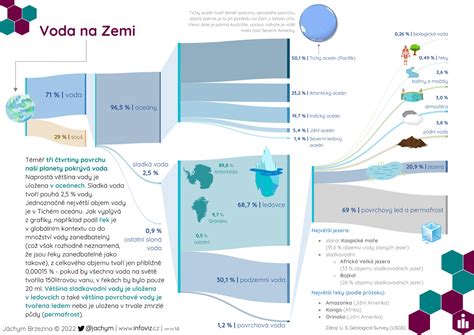 infografika s odporúčanými krokmi pri zvažovaní náhradného materstva