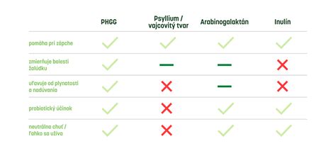 porovnávacia tabuľka typov zábran na posteľ