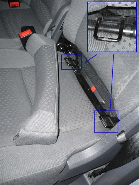 Schéma kotviacich bodov ISOFIX v sedadle automobilu