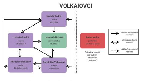 ilustrácia komplexnosti rodinných väzieb