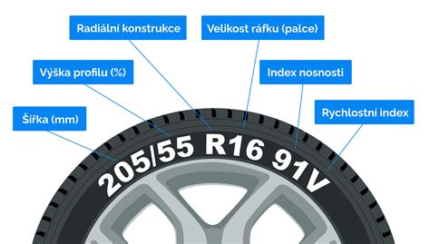 Schéma zobrazenia rozmerov náhradného kolesa a osi kočíka