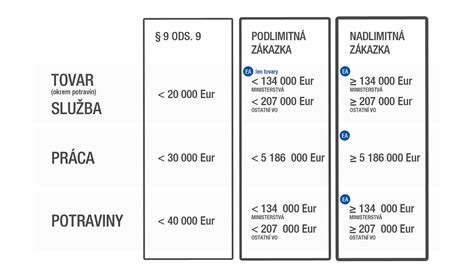 prehľadná tabuľka parametrov vybraných odsávačov pilín