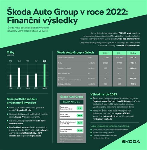 Infografika štádií tehotenského ultrazvukového skríningu