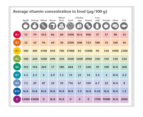 infografika o vplyve betaglukánov a vitamínov na imunitné bunky