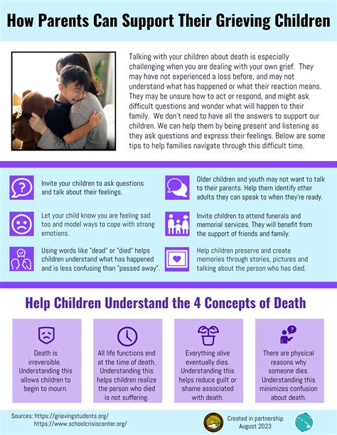 Infographic: A guide on how to support grieving children, focusing on active listening, routine, and emotional validation.