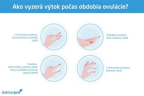 Signály tela pri ovulácii