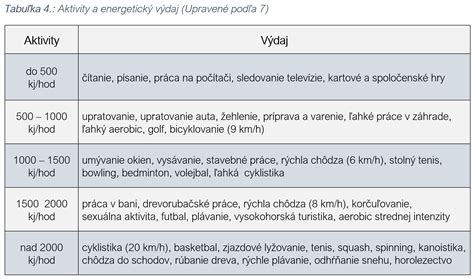 infografika zdravotných rizík pri nadčasoch
