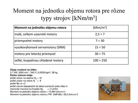 Schematické zobrazenie kĺbov zapojených do drepu