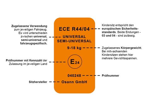 Grafika znázorňujúca certifikáciu ECE R44/04