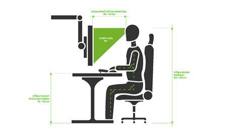 správna ergonómia sedenia za počítačom
