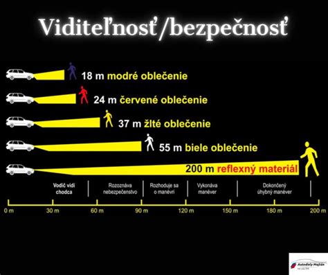 Schéma znázorňujúca umiestnenie zipsov a reflexných prvkov na nánožníku