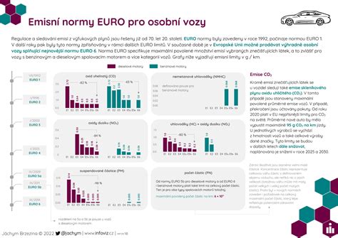 Infografika vysvetľujúca bezpečnostné normy autosedačiek