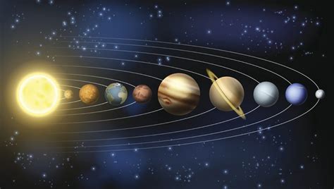 diagram postavenia planét v slnečnej sústave