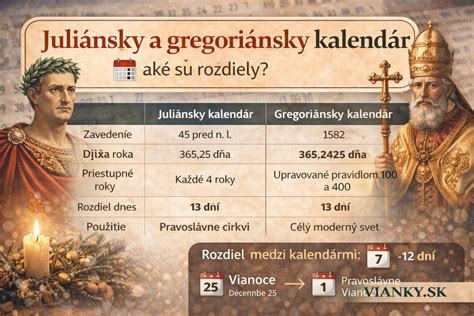 Juliánsky kalendár s označením priestupných rokov