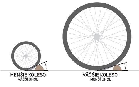 Porovnanie rôznych typov kolies na kočíkoch